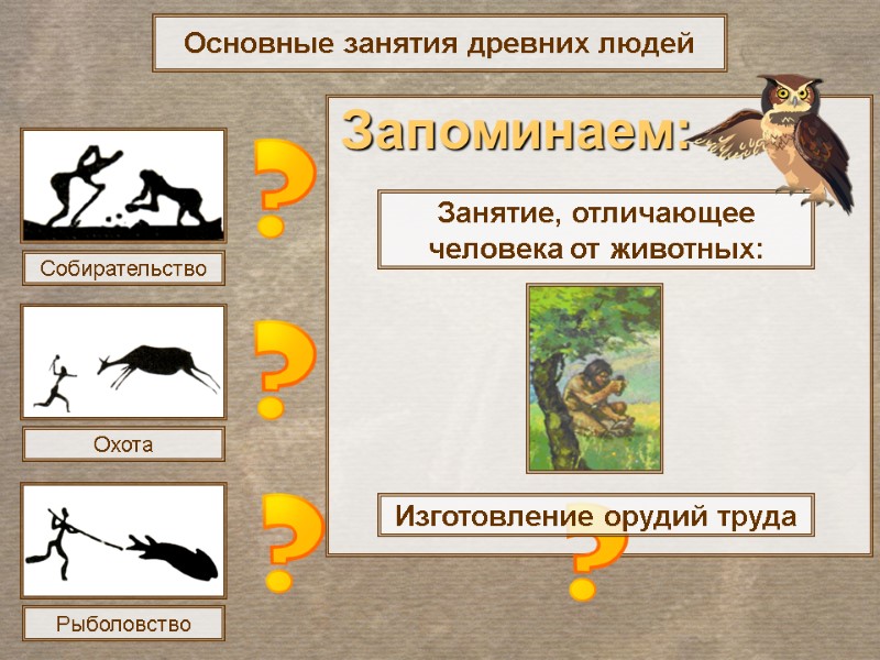 Основные занятия древних людей Собирательство Охота Рыболовство Занятие, отличающее человека от животных: Изготовление орудий